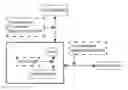 Fig. 01 - Oculometric Neurological Examination (ONE) Appliance