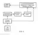 Fig. 08 - Oculometric Neurological Examination (ONE) Appliance