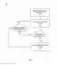 Fig. 05 - Smart textile to predict risk of diabetic foot ulcer