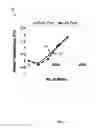 Fig. 10 - Smart textile to predict risk of diabetic foot ulcer
