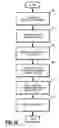 Fig. 10 - Dynamically matching input and output shaft speeds of articulating adapter assemblies for surgical instruments