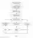 Fig. 13 - Personal Microclimate Systems And Methods