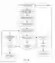 Fig. 14 - Personal Microclimate Systems And Methods