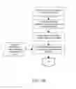 Fig. 15 - Personal Microclimate Systems And Methods