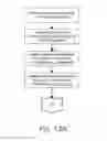 Fig. 24 - Personal Microclimate Systems And Methods
