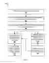 Fig. 08 - System and method for provisioning temporary telephone numbers