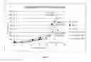 Fig. 08 - Compositions and method for viscosity-increasable dental composites