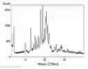 Fig. 01 - PROCESS FOR PREPARING SPRAY DRIED SOLID DISPERSIONS OF (S)-N-(3-(6-ISOPROPOXYPYRIDIN-3-YL)-1H-INDAZOL-5-YL)-1-(2-(4-(4-(1-METHYL-1H-1,2,4-TRIAZOL-3-YL)PHENYL)-3,6-DIHYDROPYRIDIN-1(2H)-YL)-2-OXOETHYL)-3-(METHYLTHIO)PYRROLIDINE-3-CARBOXAMIDE FOR PHARMACEUTICAL PREPARATIONS