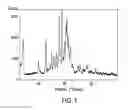 Fig. 02 - PROCESS FOR PREPARING SPRAY DRIED SOLID DISPERSIONS OF (S)-N-(3-(6-ISOPROPOXYPYRIDIN-3-YL)-1H-INDAZOL-5-YL)-1-(2-(4-(4-(1-METHYL-1H-1,2,4-TRIAZOL-3-YL)PHENYL)-3,6-DIHYDROPYRIDIN-1(2H)-YL)-2-OXOETHYL)-3-(METHYLTHIO)PYRROLIDINE-3-CARBOXAMIDE FOR PHARMACEUTICAL PREPARATIONS
