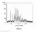 Fig. 03 - PROCESS FOR PREPARING SPRAY DRIED SOLID DISPERSIONS OF (S)-N-(3-(6-ISOPROPOXYPYRIDIN-3-YL)-1H-INDAZOL-5-YL)-1-(2-(4-(4-(1-METHYL-1H-1,2,4-TRIAZOL-3-YL)PHENYL)-3,6-DIHYDROPYRIDIN-1(2H)-YL)-2-OXOETHYL)-3-(METHYLTHIO)PYRROLIDINE-3-CARBOXAMIDE FOR PHARMACEUTICAL PREPARATIONS