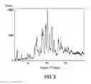 Fig. 04 - PROCESS FOR PREPARING SPRAY DRIED SOLID DISPERSIONS OF (S)-N-(3-(6-ISOPROPOXYPYRIDIN-3-YL)-1H-INDAZOL-5-YL)-1-(2-(4-(4-(1-METHYL-1H-1,2,4-TRIAZOL-3-YL)PHENYL)-3,6-DIHYDROPYRIDIN-1(2H)-YL)-2-OXOETHYL)-3-(METHYLTHIO)PYRROLIDINE-3-CARBOXAMIDE FOR PHARMACEUTICAL PREPARATIONS