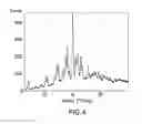 Fig. 05 - PROCESS FOR PREPARING SPRAY DRIED SOLID DISPERSIONS OF (S)-N-(3-(6-ISOPROPOXYPYRIDIN-3-YL)-1H-INDAZOL-5-YL)-1-(2-(4-(4-(1-METHYL-1H-1,2,4-TRIAZOL-3-YL)PHENYL)-3,6-DIHYDROPYRIDIN-1(2H)-YL)-2-OXOETHYL)-3-(METHYLTHIO)PYRROLIDINE-3-CARBOXAMIDE FOR PHARMACEUTICAL PREPARATIONS
