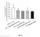 Fig. 06 - Pharmaceutical composition for reducing local fat and uses thereof