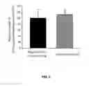 Fig. 08 - Pharmaceutical composition for reducing local fat and uses thereof