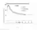 Fig. 09 - Methods of treating neurodegenerative disorders in a particular population