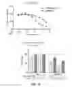 Fig. 35 - Removing senescent cells from a mixed cell population or tissue using a phosphoinositide 3-kinase (PI3K) inhibitor