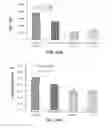Fig. 71 - Removing senescent cells from a mixed cell population or tissue using a phosphoinositide 3-kinase (PI3K) inhibitor