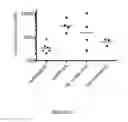 Fig. 06 - COMPOUNDS AND FORMULATIONS FOR TREATING OPHTHALMIC DISEASES