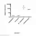 Fig. 08 - COMPOUNDS AND FORMULATIONS FOR TREATING OPHTHALMIC DISEASES