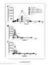 Fig. 26 - COMPOSITIONS AND METHODS FOR RESTORING THE IMMUNE SYSTEM