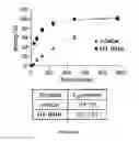 Fig. 27 - COMPOSITIONS AND METHODS FOR RESTORING THE IMMUNE SYSTEM