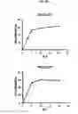 Fig. 07 - Genetically engineered drug resistant T cells and methods of using the same