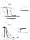Fig. 08 - Genetically engineered drug resistant T cells and methods of using the same