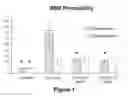 Fig. 02 - Modulation of splenocytes in cell therapy
