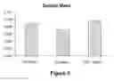 Fig. 09 - Modulation of splenocytes in cell therapy