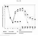 Fig. 10 - Functional hydrated hyaluronic acid and method for producing coated lactic acid bacteria having excellent intestinal mucoadhesive ability and selective antagonistic action using same