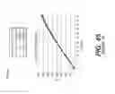 Fig. 64 - Dual variable domain immunoconjugates and uses thereof