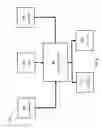 Fig. 20 - ALARM SYSTEM
