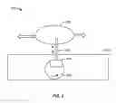 Fig. 07 - Combination wearable and stationary dialysis systems