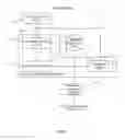 Fig. 05 - Behavior dominated search in evolutionary search systems