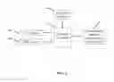Fig. 02 - Systems and methods for coordinating musculoskeletal and cardiovascular or cerebrovascular hemodynamics