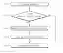Fig. 01 - INTERWORKING BETWEEN SCENARIO-BASED CONTENT OF MAIN DEVICE AND EXTERNAL DEVICE