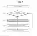 Fig. 08 - INTERWORKING BETWEEN SCENARIO-BASED CONTENT OF MAIN DEVICE AND EXTERNAL DEVICE