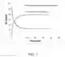Fig. 06 - FUNCTIONALIZED SIO2 MICROSPHERES FOR EXTRACTING OIL FROM PRODUCED WATER