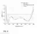 Fig. 07 - Antimicrobial-antireflective articles and methods for making the same