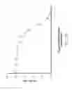 Fig. 49 - De novo binding domain containing polypeptides and uses thereof