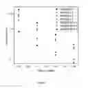 Fig. 06 - Bio-based resins with high content of ethylenically unsaturated functional groups and thermosets thereof