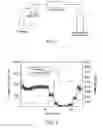 Fig. 02 - Additives to minimize viscosity reduction for guar/borate system under high pressure