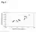 Fig. 06 - SLURRY, POLISHING LIQUID SET, POLISHING LIQUID, METHOD FOR POLISHING SUBSTRATE, AND SUBSTRATE
