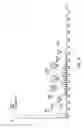 Fig. 04 - Ethylene oligomerization process for making hydrocarbon liquids