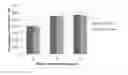 Fig. 01 - Methods for oil degumming
