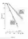 Fig. 10 - Electroporation-induced electrosensitization