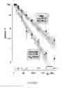 Fig. 11 - Electroporation-induced electrosensitization