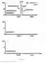 Fig. 45 - CYP76AD1-beta clade polynucleotides, polypeptides, and uses thereof