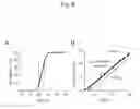 Fig. 08 - OXIDIZING AGENT FOR 5-HYDROXYMETHYLCYTOSINE AND METHOD FOR ANALYZING 5-HYDROXYMETHYLCYTOSINE