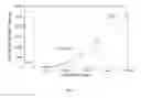 Fig. 06 - Methods and systems for performing digital measurements